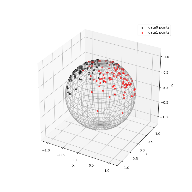 plot 2 geomstats