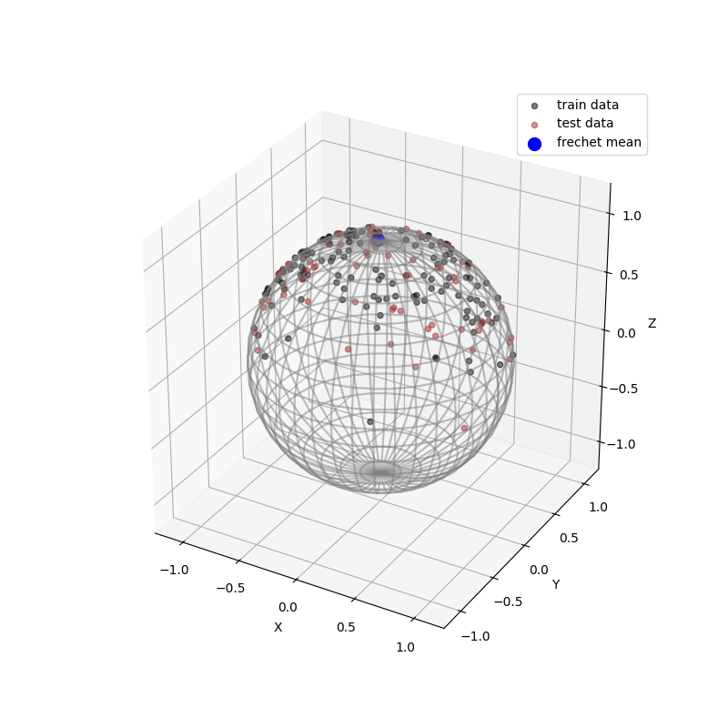 plot 2 geomstats