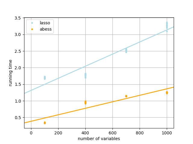plot 3 double machine learning